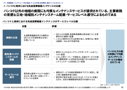 6. バンコクと他州における先進医療機器メンテナンスの比較
