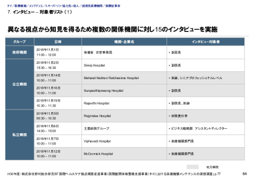 7. インタビュー – 対象者リスト （1）