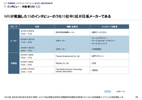 7. インタビュー – 対象者リスト （2）