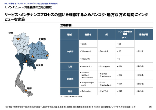 7. インタビュー – 対象機関の立地（病院）