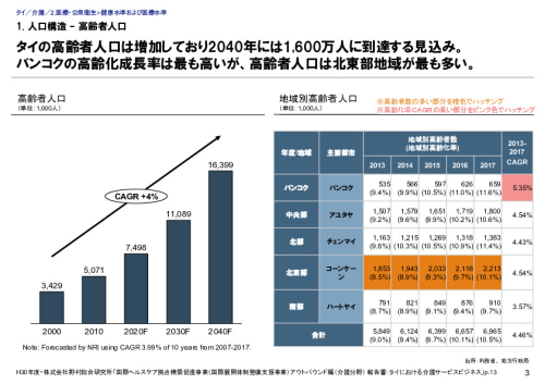 1. 人口構造 – 高齢者人口