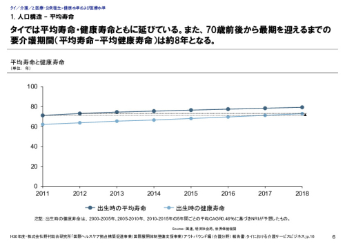 1. 人口構造 – 平均寿命