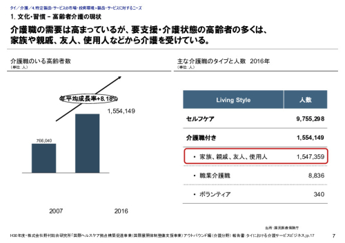 1. 文化・習慣 – 高齢者介護の現状