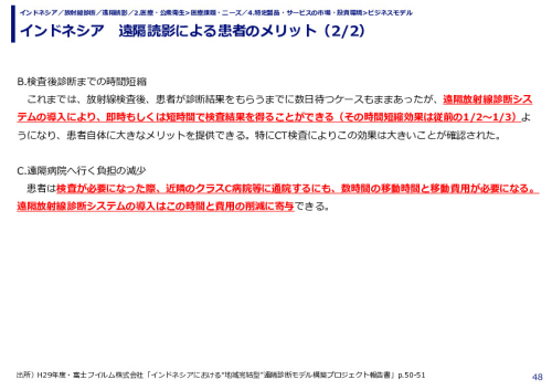 インドネシア　遠隔読影による患者のメリット