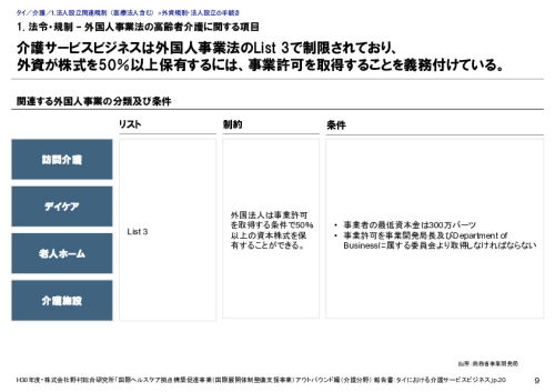 1. 法令・規制 – 外国人事業法の高齢者介護に関する項目