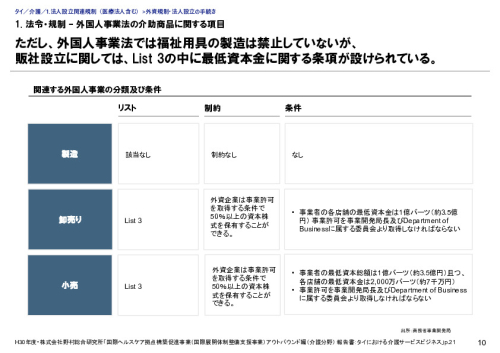 1. 法令・規制 – 外国人事業法の介助商品に関する項目