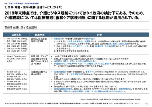 1. 法令・規制 – 法令・規制（介護サービスビジネス）