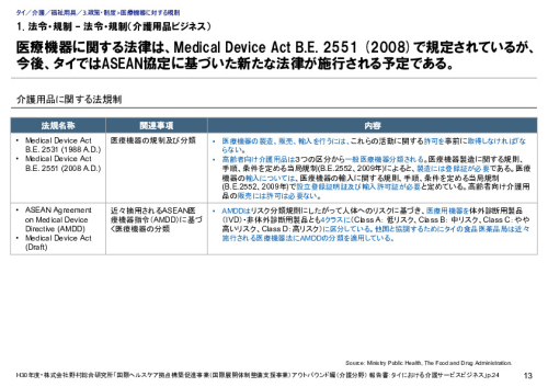 1. 法令・規制 – 法令・規制（介護用品ビジネス）