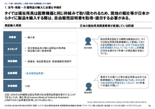 1. 法令・規制 – 介護用品の輸入に必要な手続き