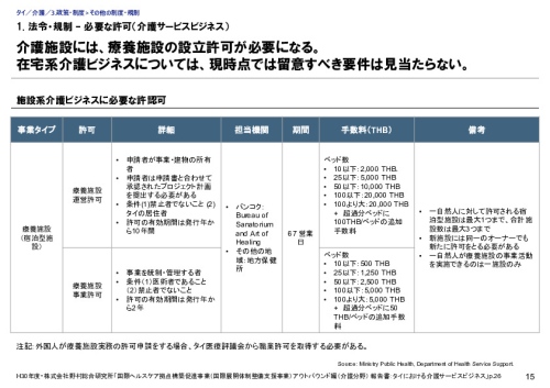 タイ／介護／3.政策・制度>その他の制度・規制