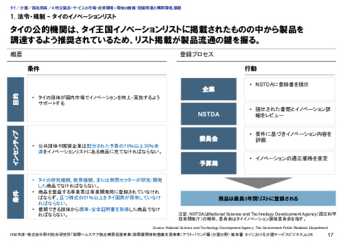 1. 法令・規制 – タイのイノベーションリスト