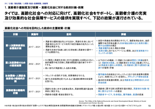 1. 高齢者介護制度及び政策 – 高齢化社会に対する政府計画・政策