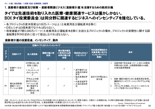 1. 高齢者介護制度及び政策 – 高齢者関連ビジネス（高齢者介護）を支援するための政府計画
