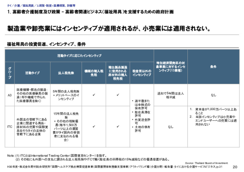 1. 高齢者介護制度及び政策 – 高齢者関連ビジネス（福祉用具）を支援するための政府計画
