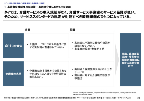 1. 高齢者介護制度及び政策 – 高齢者介護における主な問題
