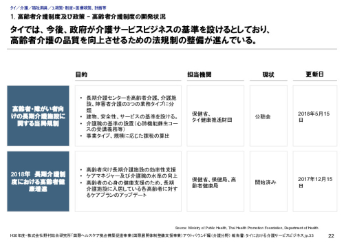 1. 高齢者介護制度及び政策 – 高齢者介護制度の開発状況
