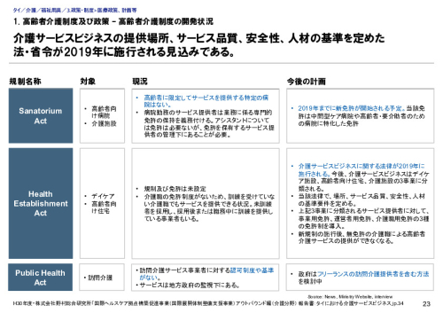 1. 高齢者介護制度及び政策 – 高齢者介護制度の開発状況