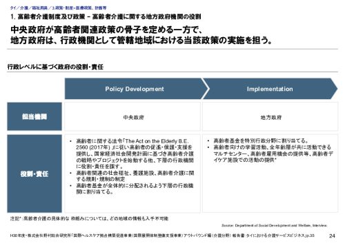 1. 高齢者介護制度及び政策 – 高齢者介護に関する地方政府機関の役割