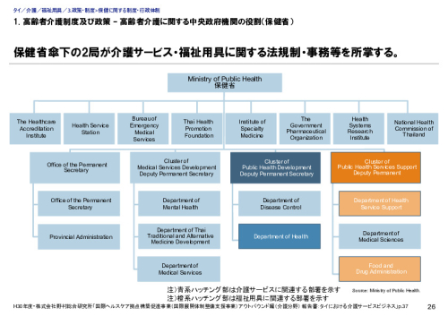 1. 高齢者介護制度及び政策 – 高齢者介護に関する中央政府機関の役割（保健省）
