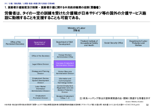 1. 高齢者介護制度及び政策 – 高齢者介護に関する中央政府機関の役割（労働省）