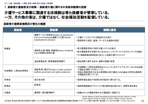 1. 高齢者介護制度及び政策 – 高齢者介護に関する中央政府機関の役割