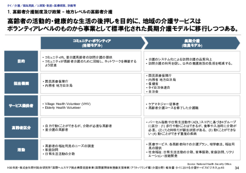 1. 高齢者介護制度及び政策 – 地方レベルの高齢者介護