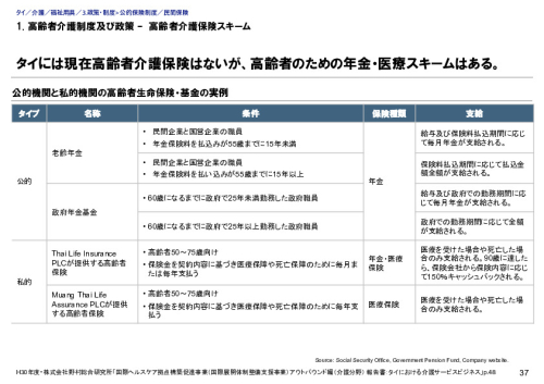 1. 高齢者介護制度及び政策 –　高齢者介護保険スキーム