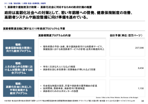 1. 高齢者介護制度及び政策 –　高齢化社会に対応するための政府計画の概要