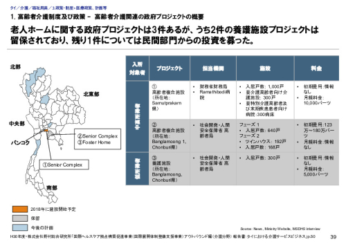 1. 高齢者介護制度及び政策 –　高齢者介護関連の政府プロジェクトの概要