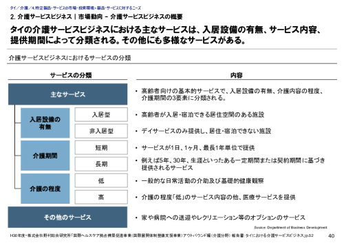 2. 介護サービスビジネス｜市場動向 – 介護サービスビジネスの概要