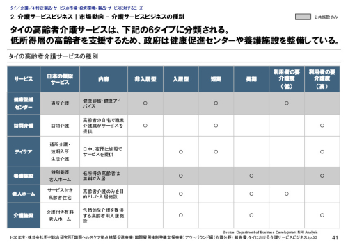 2. 介護サービスビジネス｜市場動向 – 介護サービスビジネスの種別