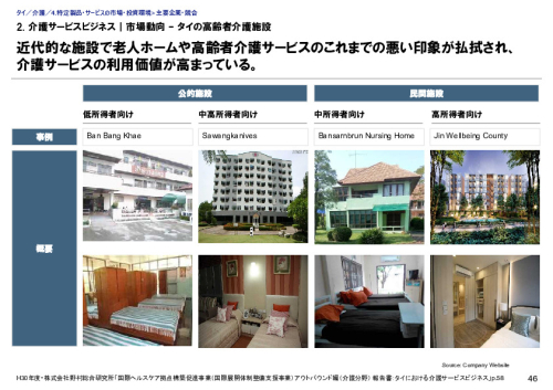 2. 介護サービスビジネス｜市場動向 – タイの高齢者介護施設