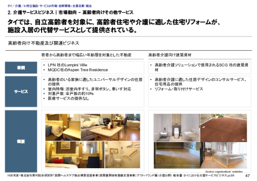 2. 介護サービスビジネス｜市場動向 – 高齢者向けその他サービス