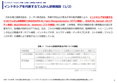 インドネシアを代表するてんかん診療施設