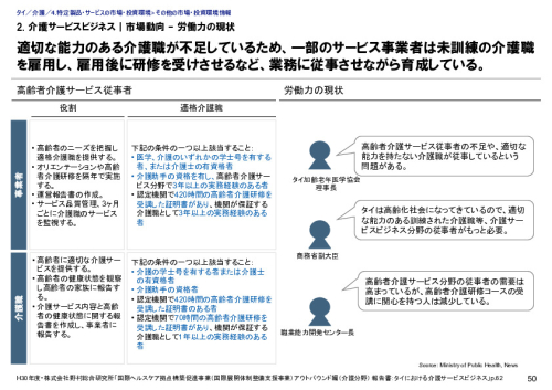 2. 介護サービスビジネス｜市場動向 – 労働力の現状