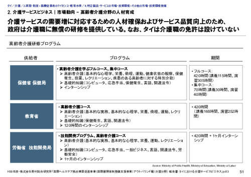 2. 介護サービスビジネス｜市場動向 – 高齢者介護分野の人材育成