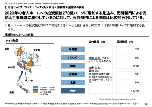2. 介護サービスビジネス｜ニーズ・受入余地 – 高齢者介護施設の供給