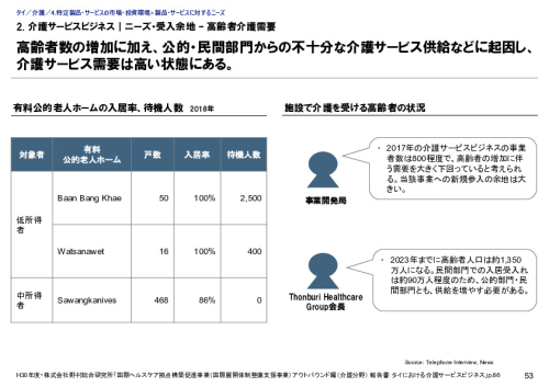 2. 介護サービスビジネス｜ニーズ・受入余地 – 高齢者介護需要