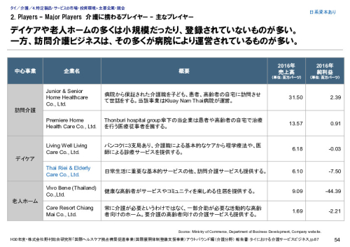 2. Players – Major Players　介護に携わるプレイヤー – 主なプレイヤー