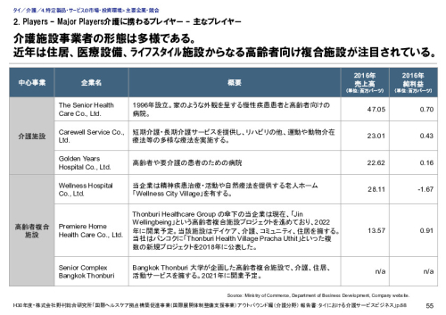 2. Players – Major Players介護に携わるプレイヤー – 主なプレイヤー