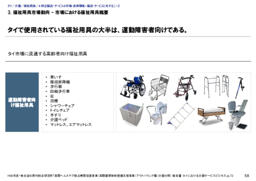 3. 福祉用具市場動向 – 市場における福祉用具概要 