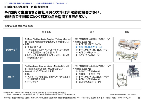 3. 福祉用具市場動向 – タイ製福祉用具
