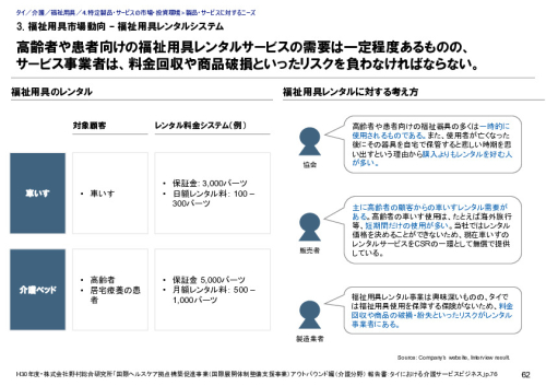 3. 福祉用具市場動向 – 福祉用具レンタルシステム