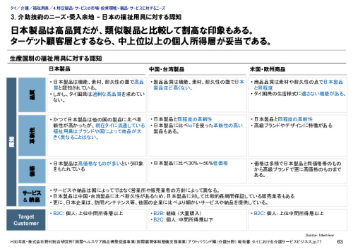 3. 介助技術のニーズ・受入余地 – 日本の福祉用具に対する認知