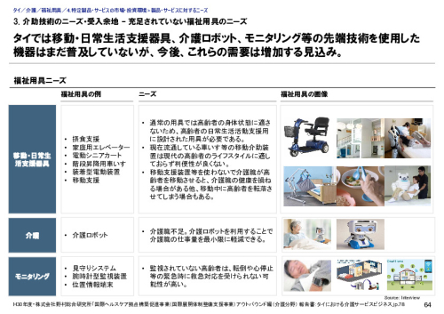 3. 介助技術のニーズ・受入余地 – 充足されていない福祉用具のニーズ