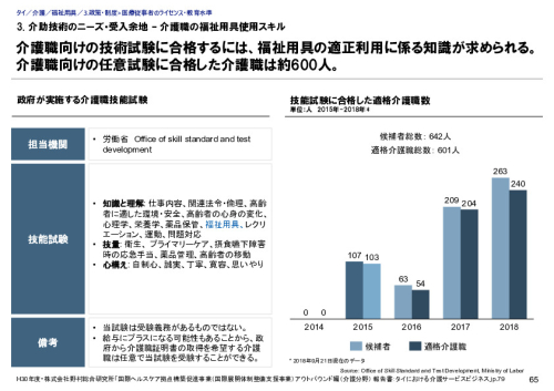3. 介助技術のニーズ・受入余地 – 介護職の福祉用具使用スキル