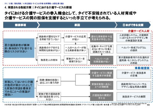 4. 推奨される取組方策｜タイにおける介護サービスの課題