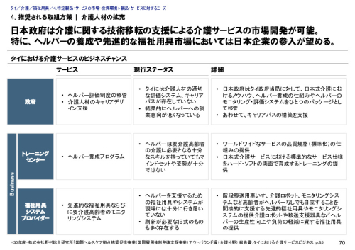 4. 推奨される取組方策｜ 介護人材の拡充