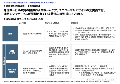 4. 推奨される取組方策｜ 事業経営関連