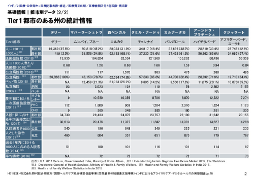 基礎情報｜都市別データ